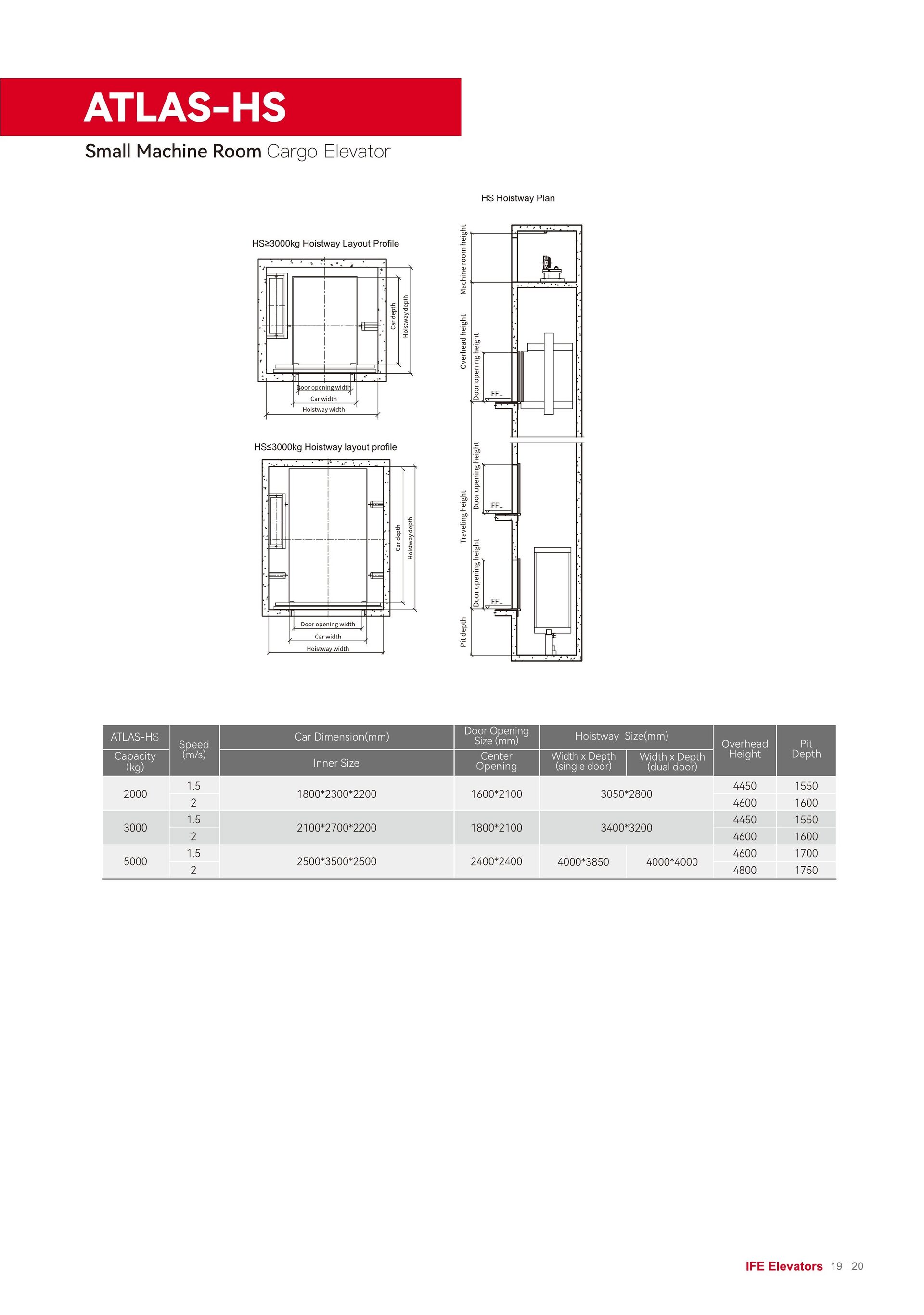 ATLAS-HS ficha técnica.