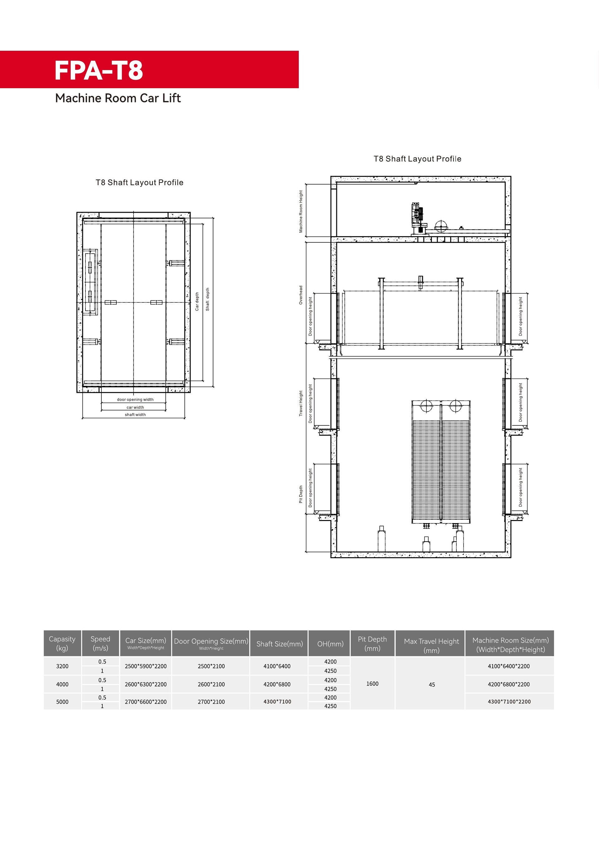 FPA-T8 ficha técnica con cuarto de máquinas.