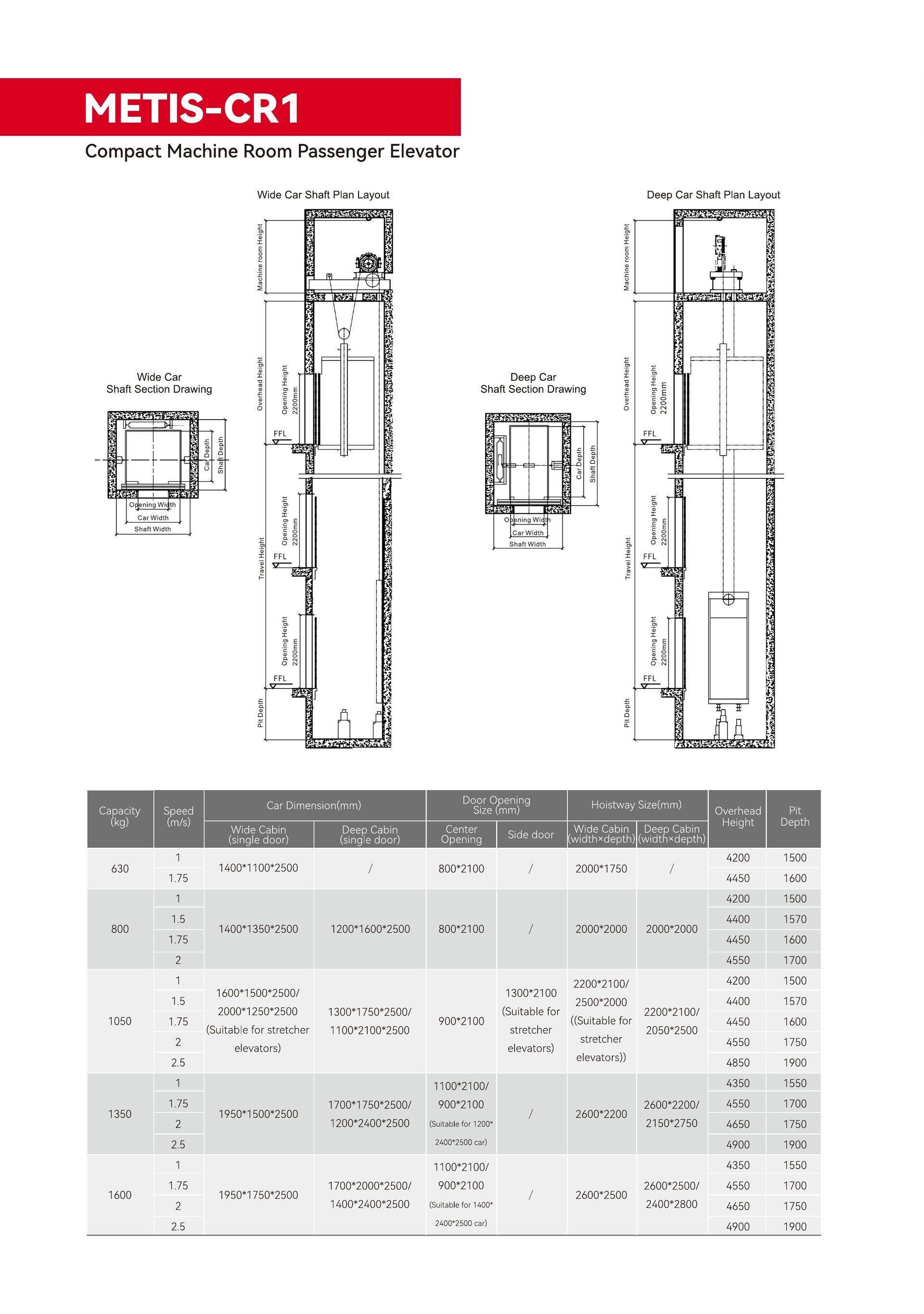 Plano técnico del ascensor METIS-CR1 con dimensiones.
