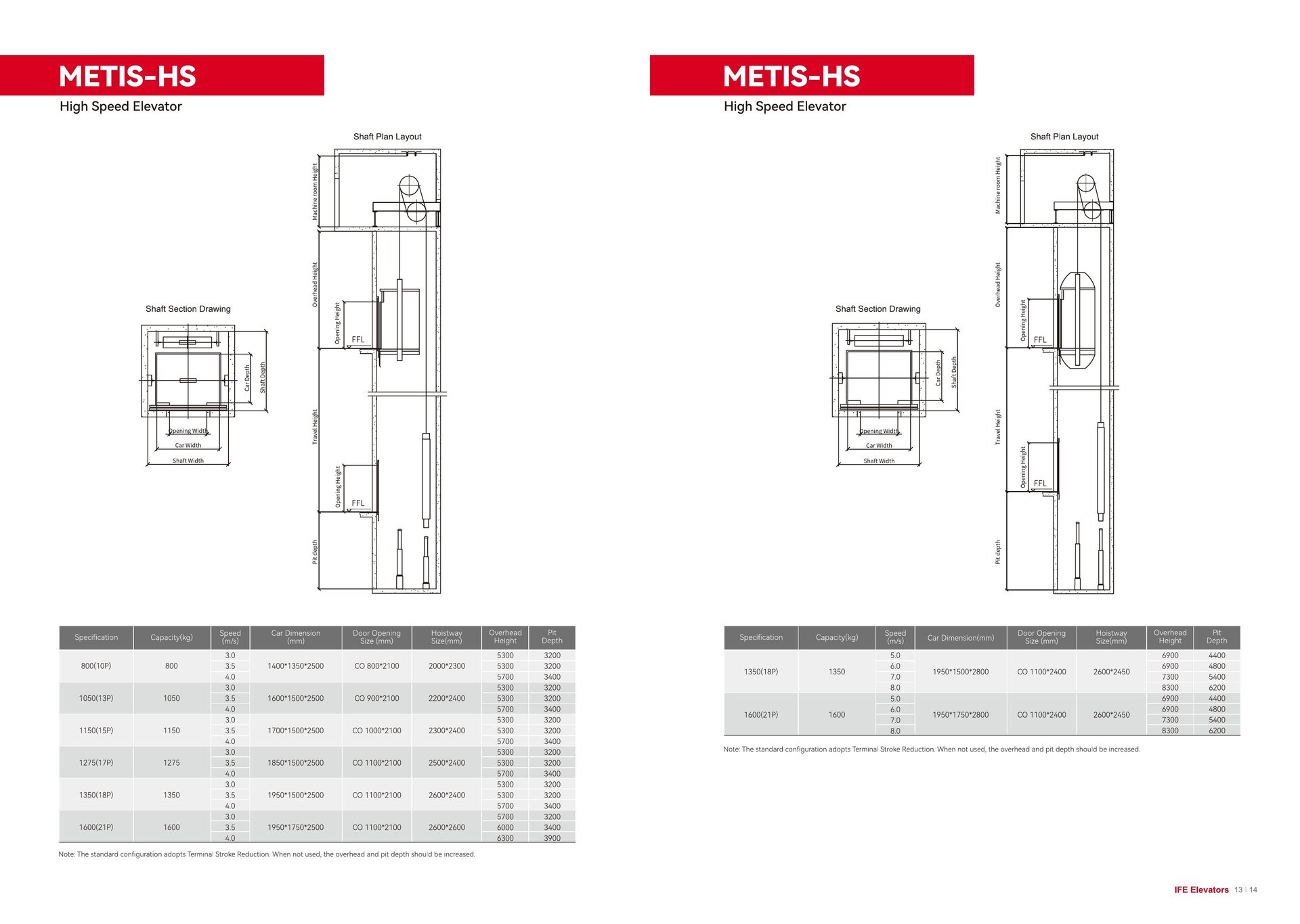 METIS-HS ficha técnica, alta velocidad.